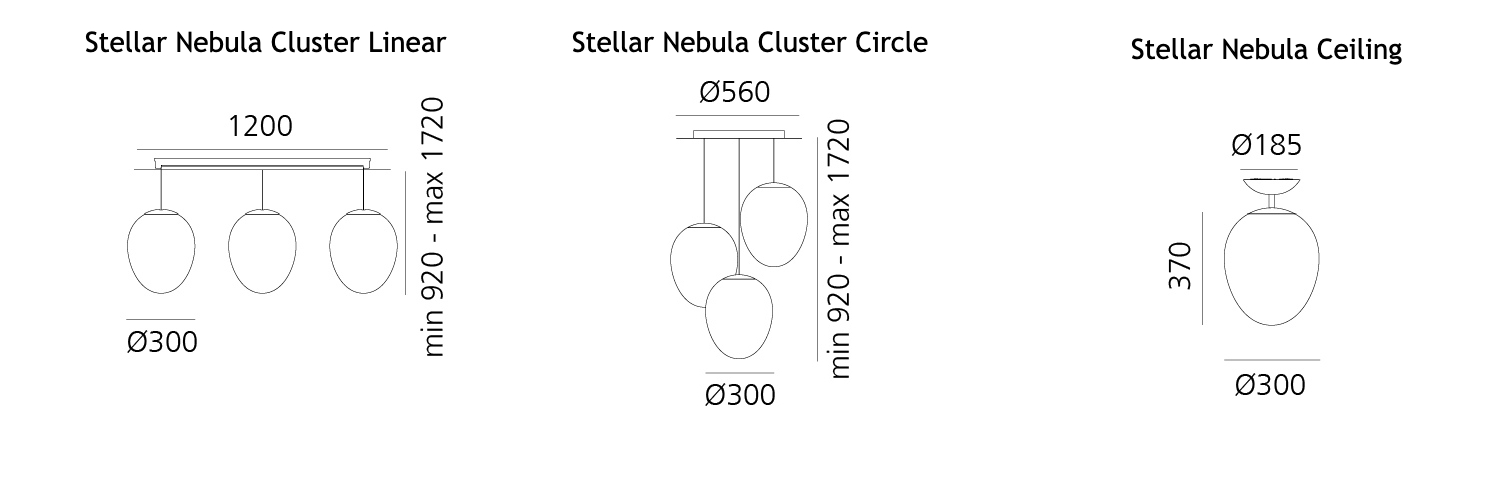 Stella nebular mått